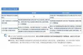 催收沟通技巧文案简短 催收沟通技巧文案简短