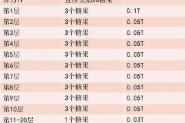西瓜籽暴力催收：揭示背后的真相与应对之策