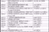 移动电费催收告知函